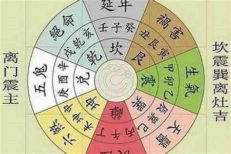 伏位加六煞|數字易經揭密版，一分鐘快速識人術